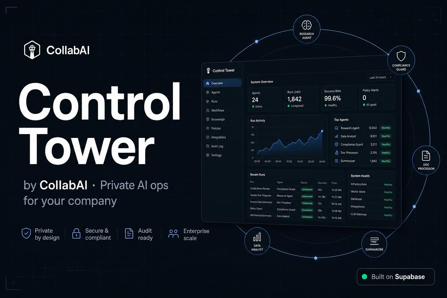 Control Tower by CollabAI — Private AI ops for your company