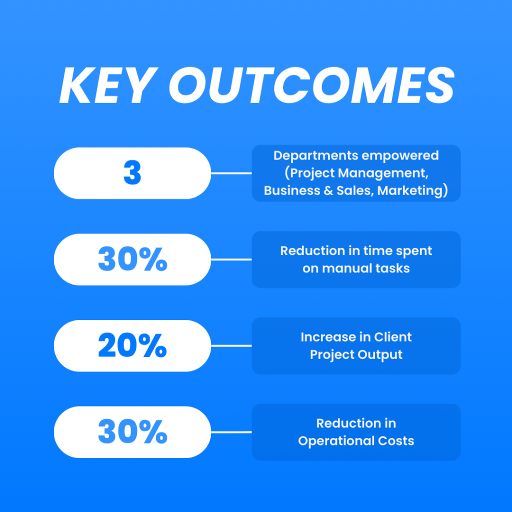 Key outcomes for AI for Agency in CollabAI