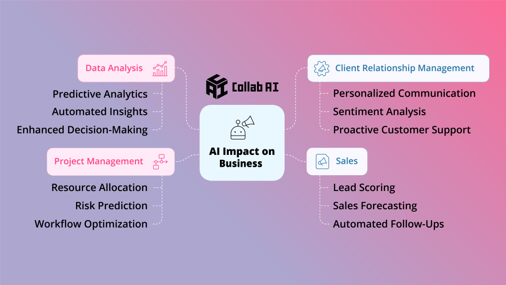 AI for business