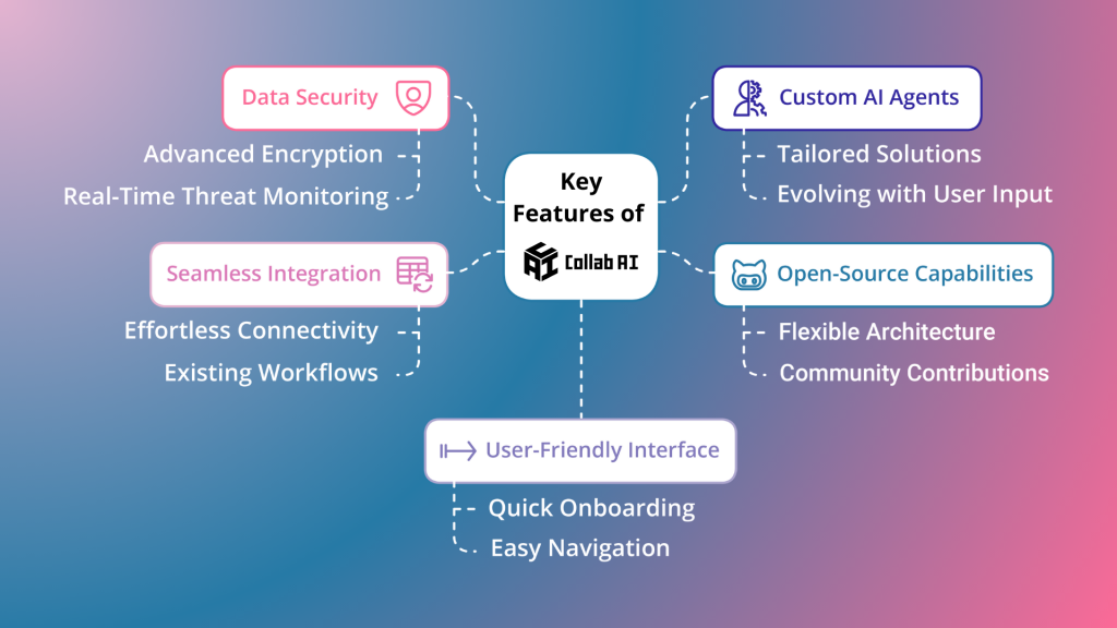 Key features of CollabAI