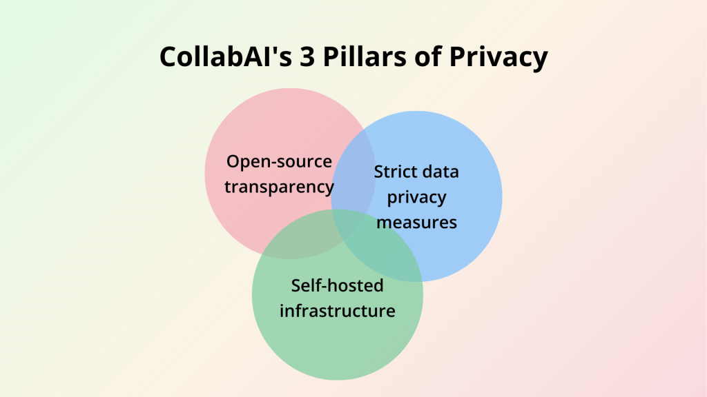 CollabAI's three pillars of privacy