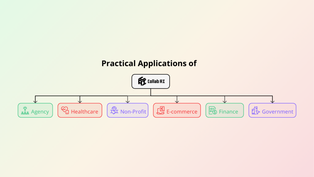 Practical Applications of CollabAI in Maintaining Data Privacy