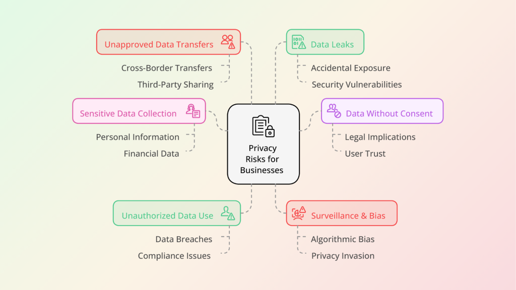 AI privacy concerns in businesses