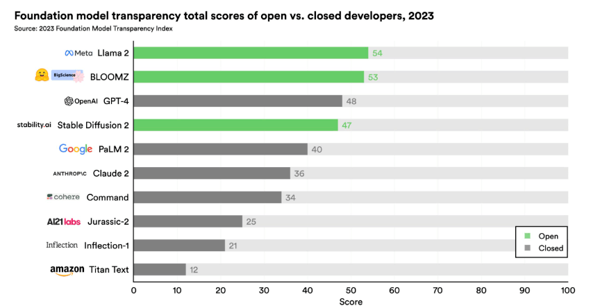 training data and methodologies transparency in development 