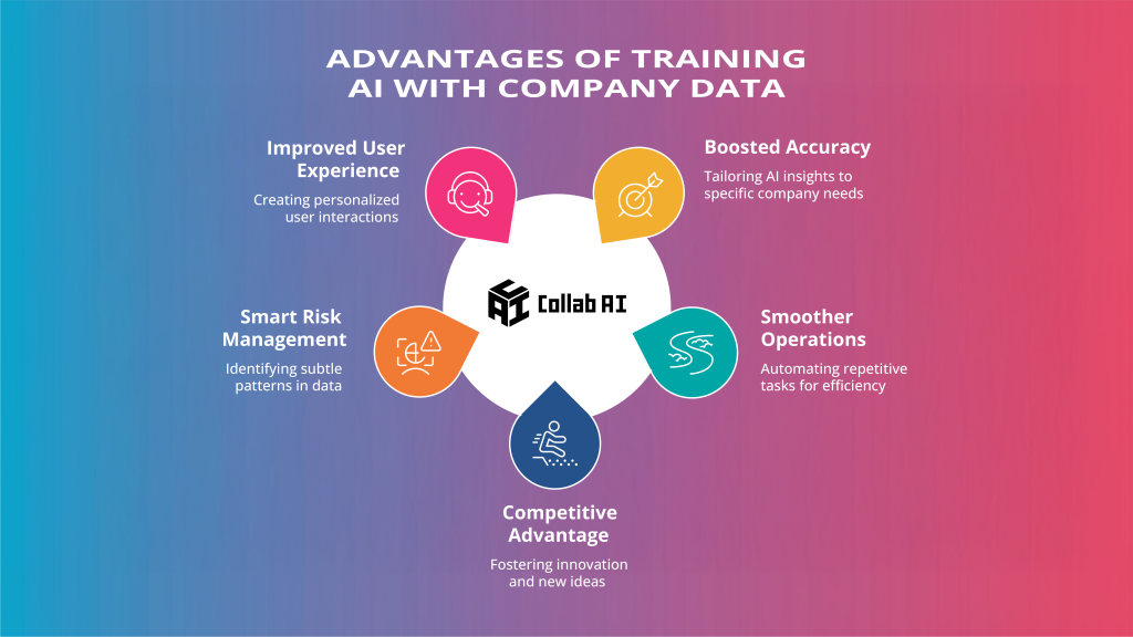 Advantages of Training AI with Company Data