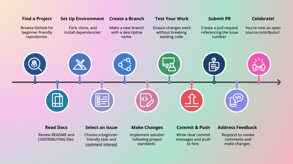 Roadmap